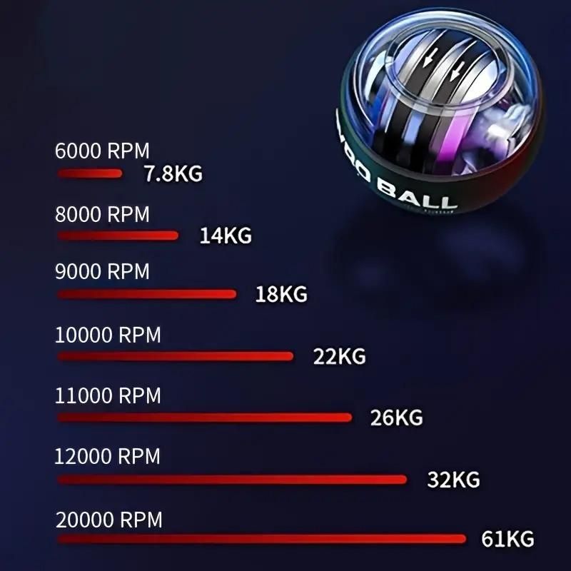 Powersphere Gyro Ball